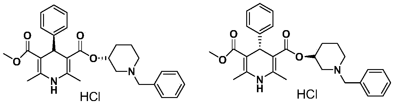 Preparation method of benidipine hydrochloride