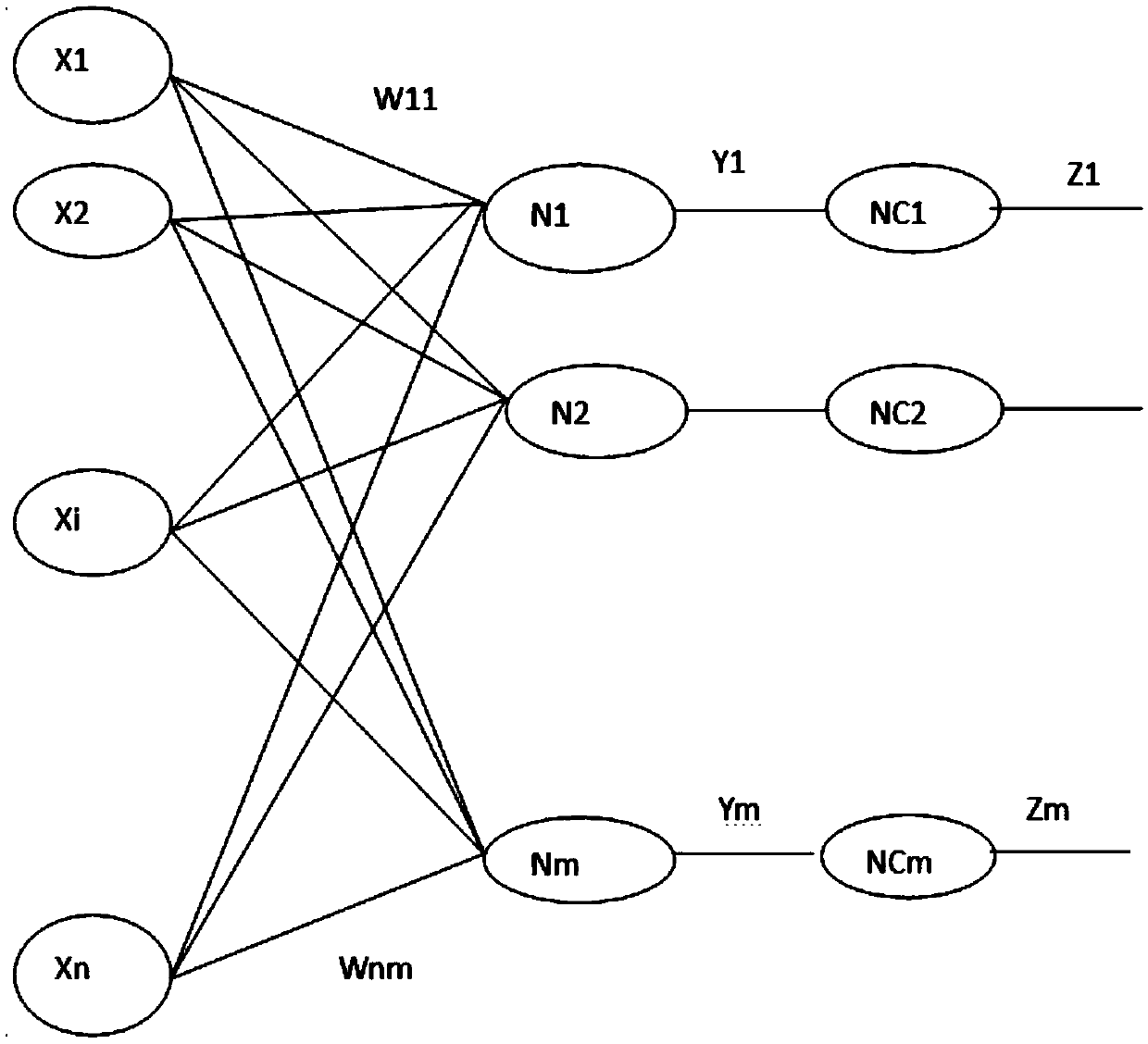 Integrated neural network for computational lithography