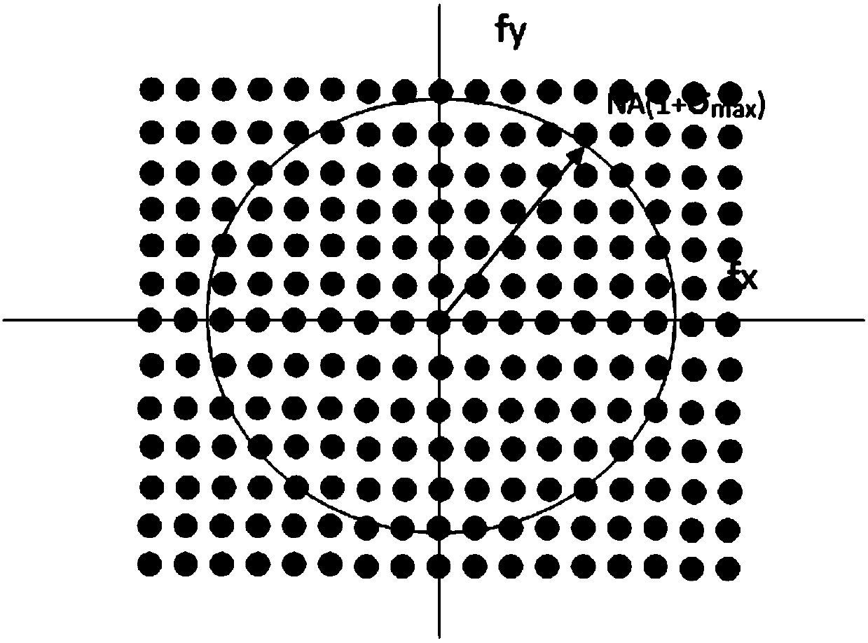 Integrated neural network for computational lithography