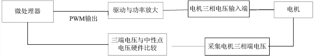 Method for controlling brushless direct current motor