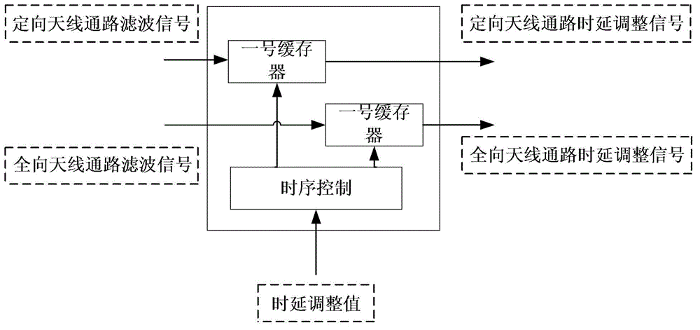 Uplink interference restraining method of cellular system based on antenna synergism