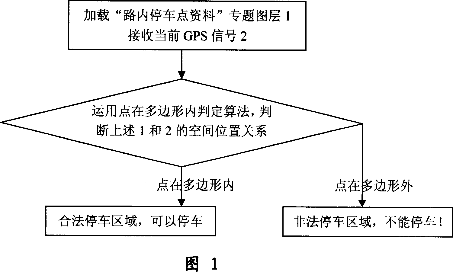 Method for discriminating and prompting legal parking area by vehicle mobile equipment GPS system