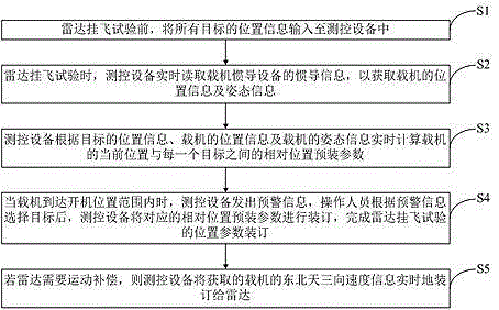 Radar captive carrying test position parameter automatic binding method based on measurement and control equipment