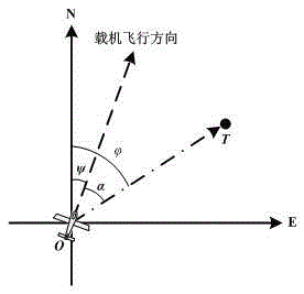 Radar captive carrying test position parameter automatic binding method based on measurement and control equipment