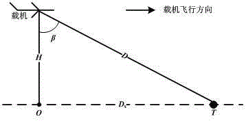 Radar captive carrying test position parameter automatic binding method based on measurement and control equipment