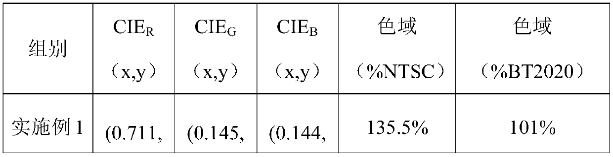 Organic Light Emitting Display Device