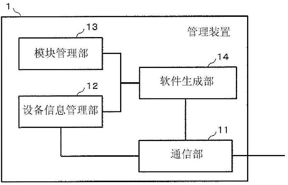 Communication device, management device and communication system