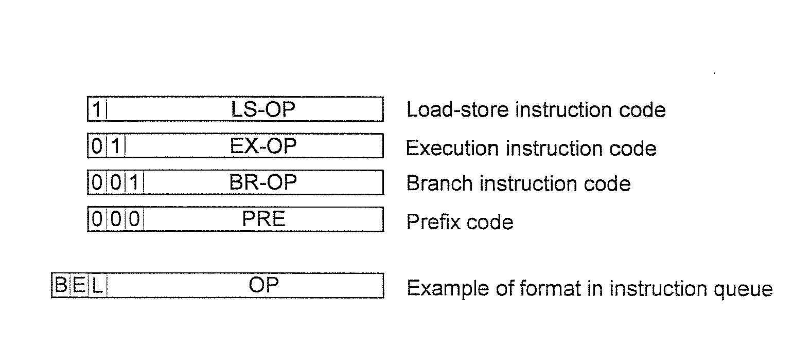 Data processor