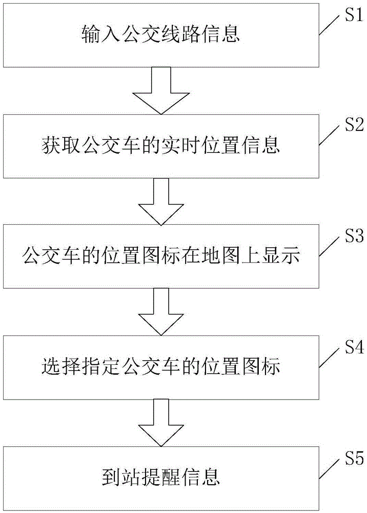 Bus arrival reminding method and system