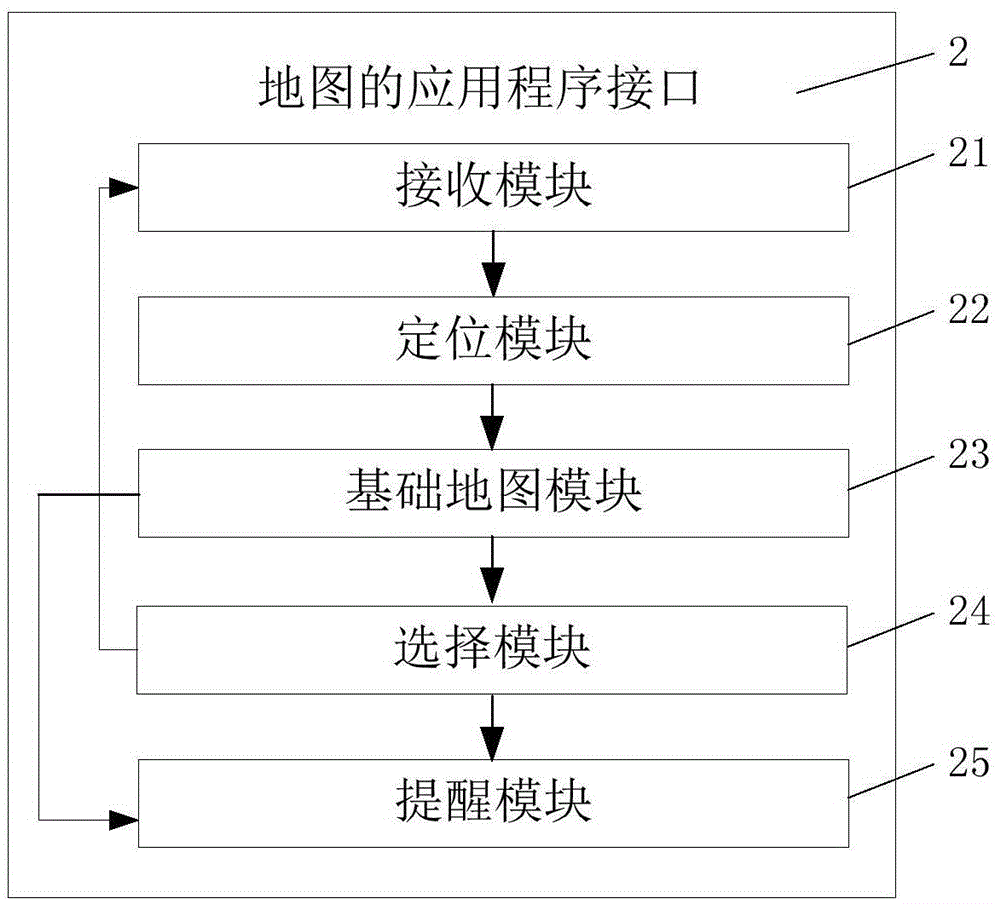 Bus arrival reminding method and system