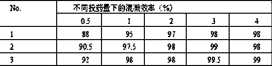 Method for preparing polymerized ferrotitanium water purifying agent by adopting waste metatitanic acid