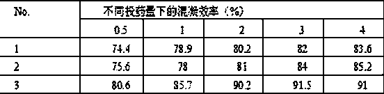 Method for preparing polymerized ferrotitanium water purifying agent by adopting waste metatitanic acid