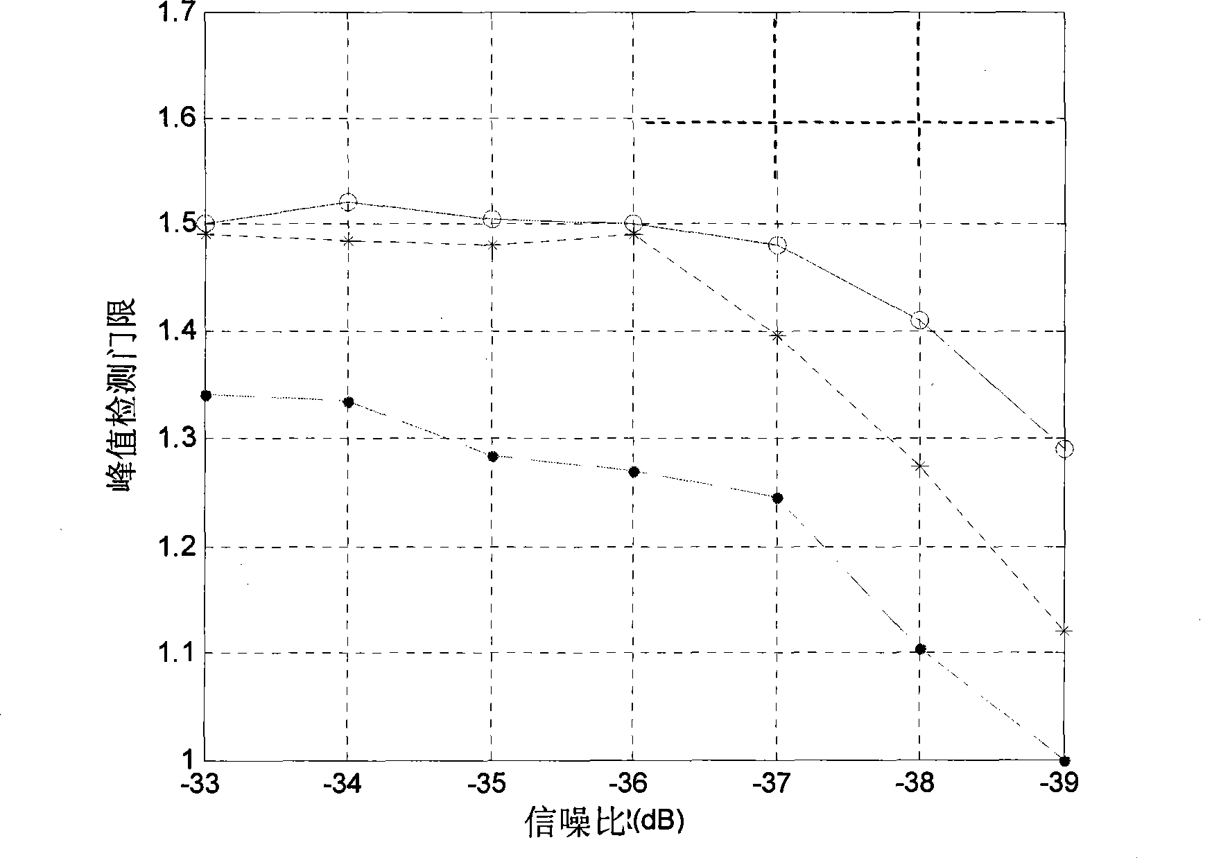 Adaptive coherent accumulation joint acquisition method under GNSS weak signal