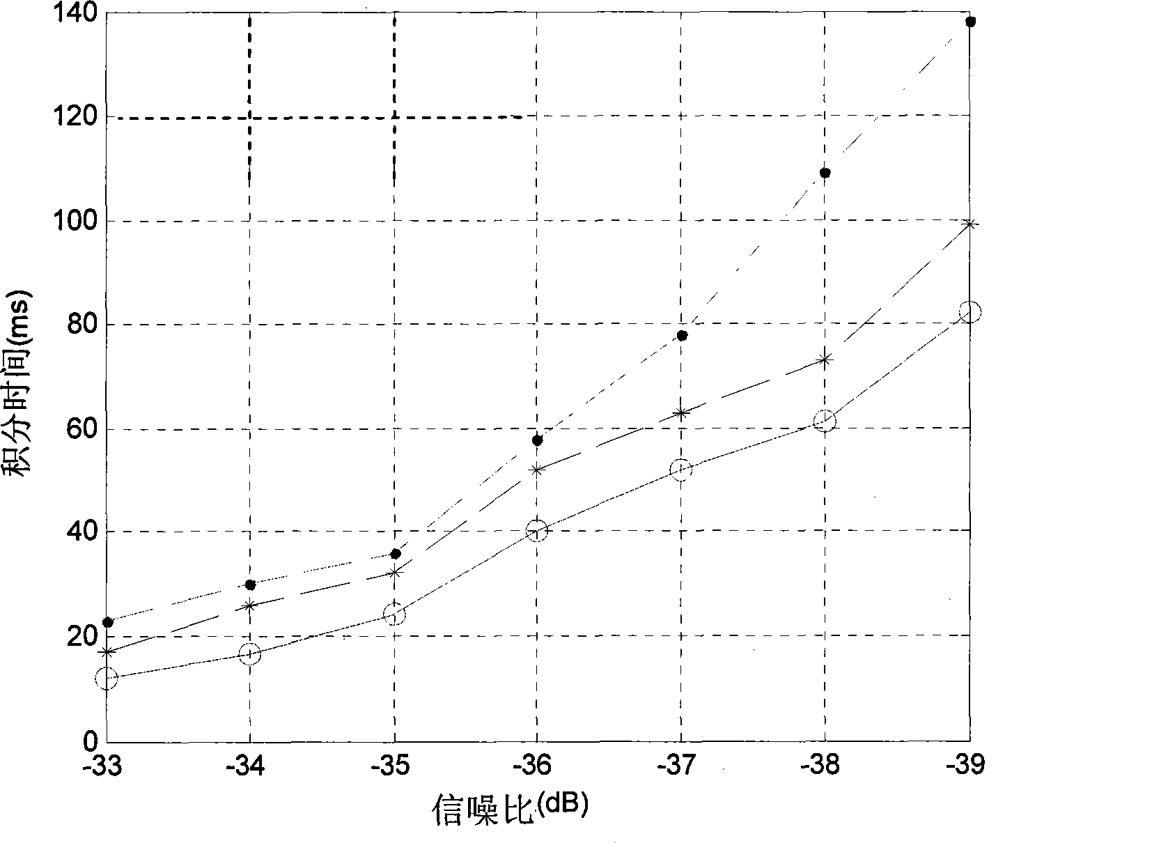 Adaptive coherent accumulation joint acquisition method under GNSS weak signal