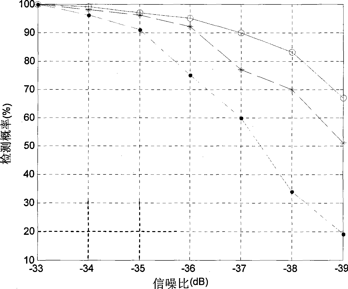 Adaptive coherent accumulation joint acquisition method under GNSS weak signal