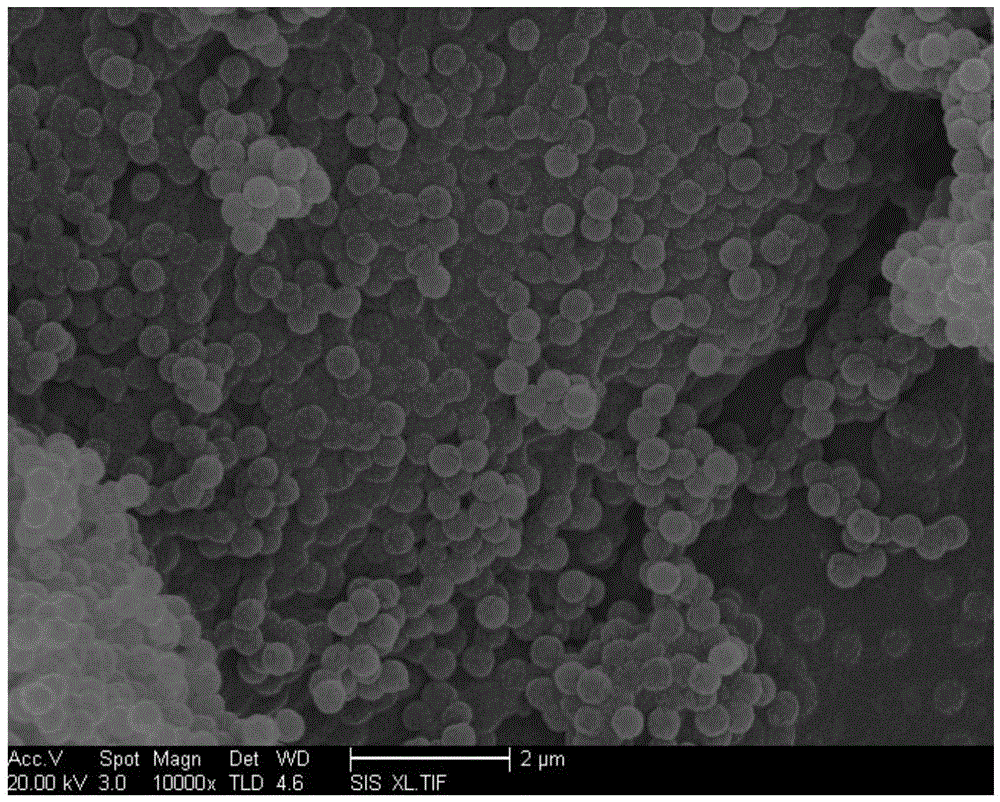 A kind of preparation method of polyimide composite microsphere with hollow structure