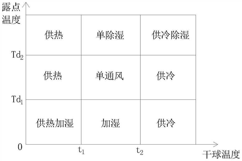 Air processor and floor cooling and heating combined system and control method thereof