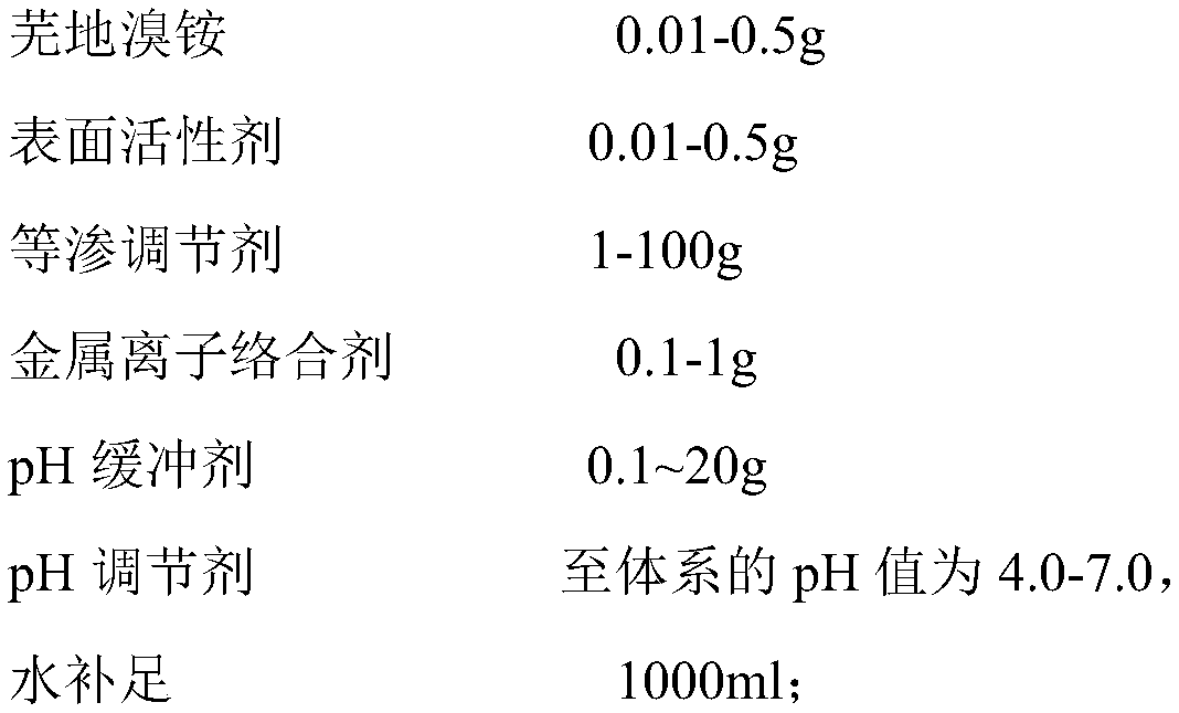 Umeclidinium bromide atomization inhalation solution and preparation method thereof