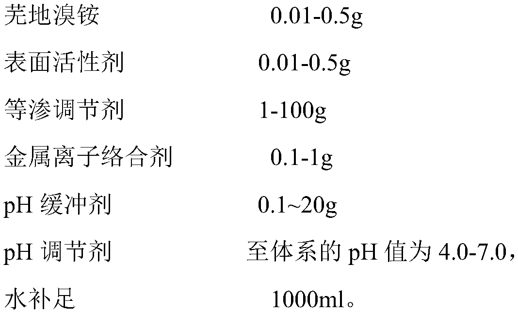 Umeclidinium bromide atomization inhalation solution and preparation method thereof