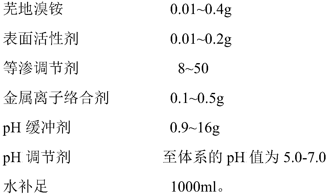 Umeclidinium bromide atomization inhalation solution and preparation method thereof