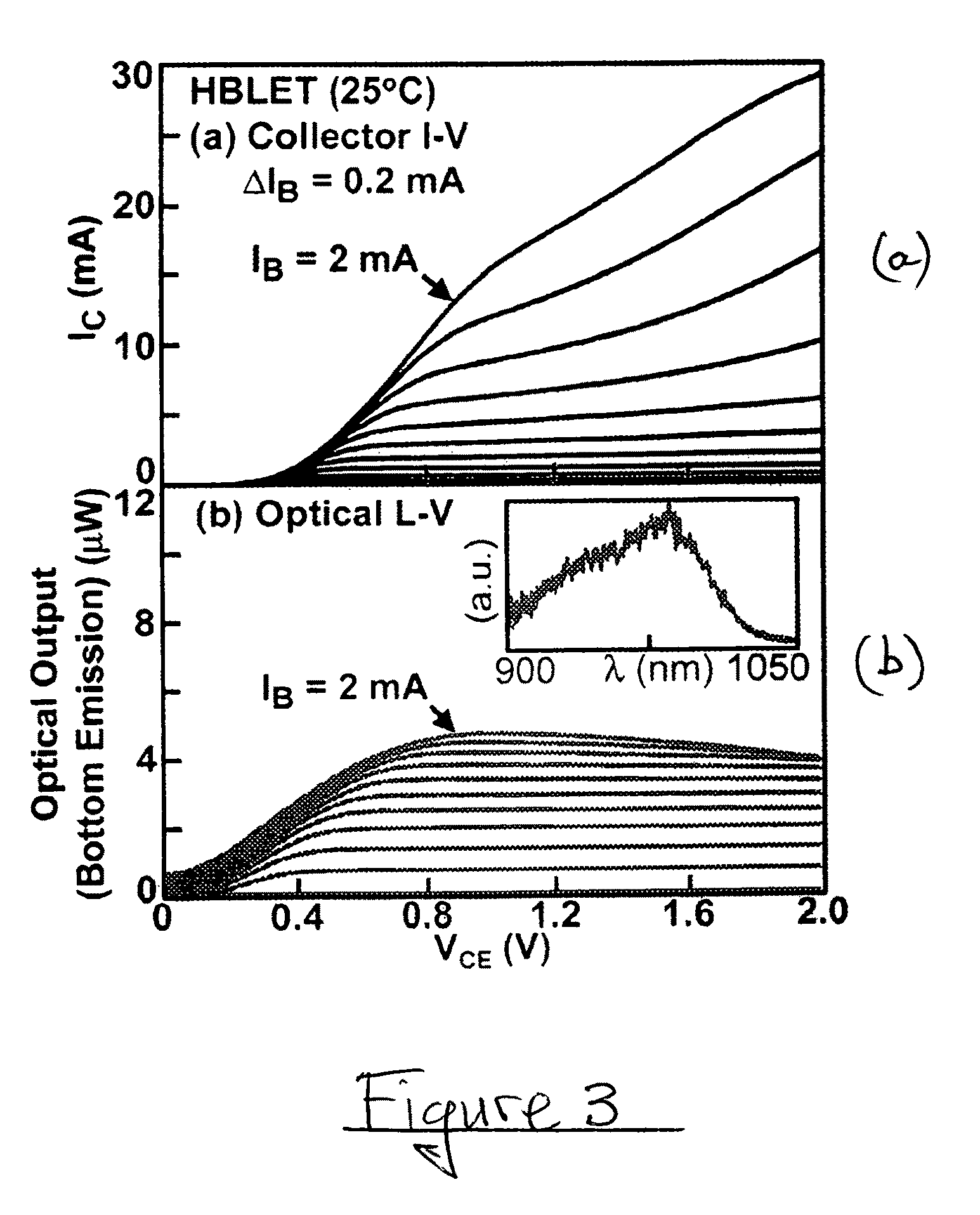 High speed light emitting semiconductor methods and devices