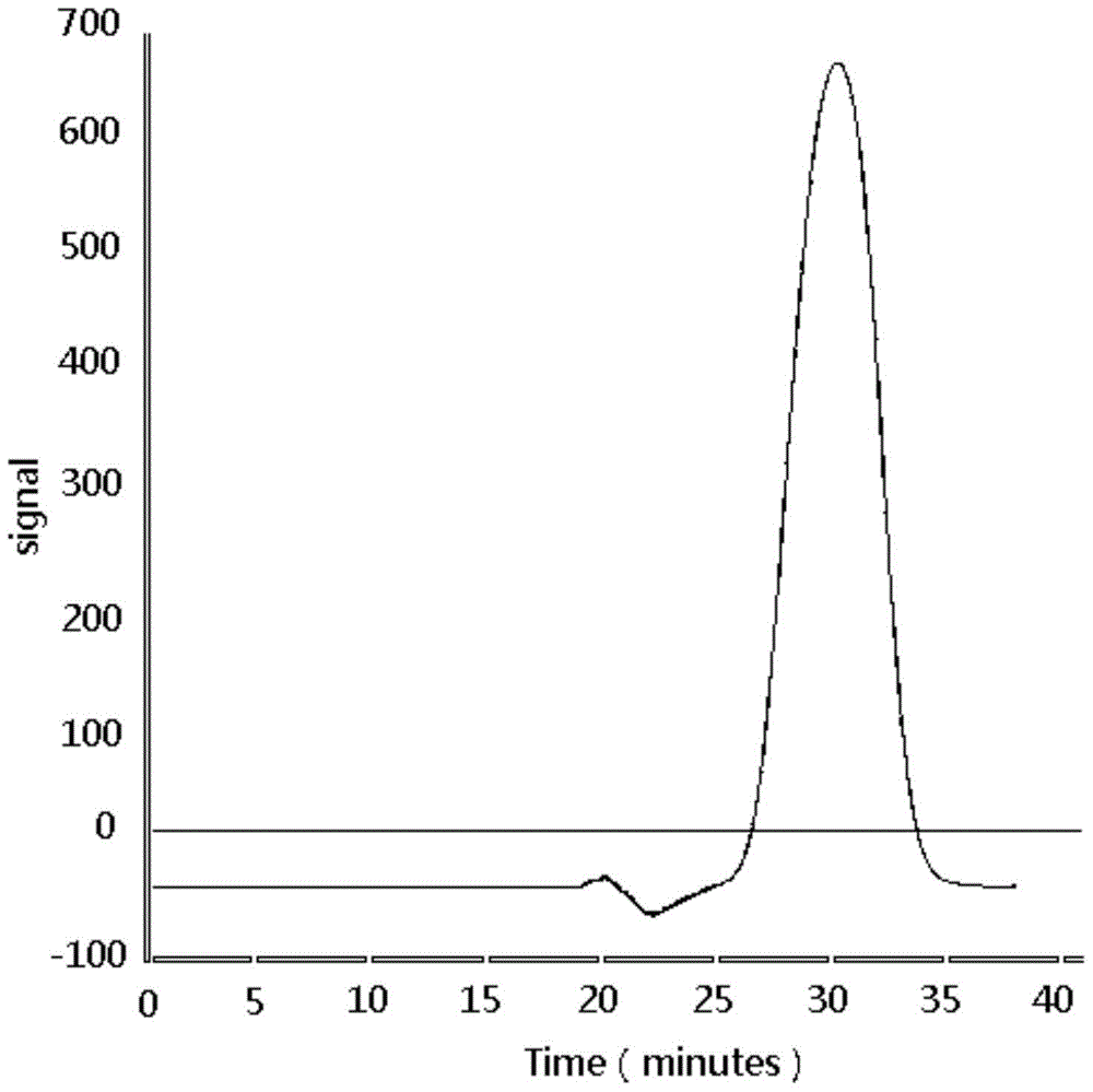 A method for simultaneous extraction, purification and detection of chlorinated polycyclic aromatic hydrocarbons in soil