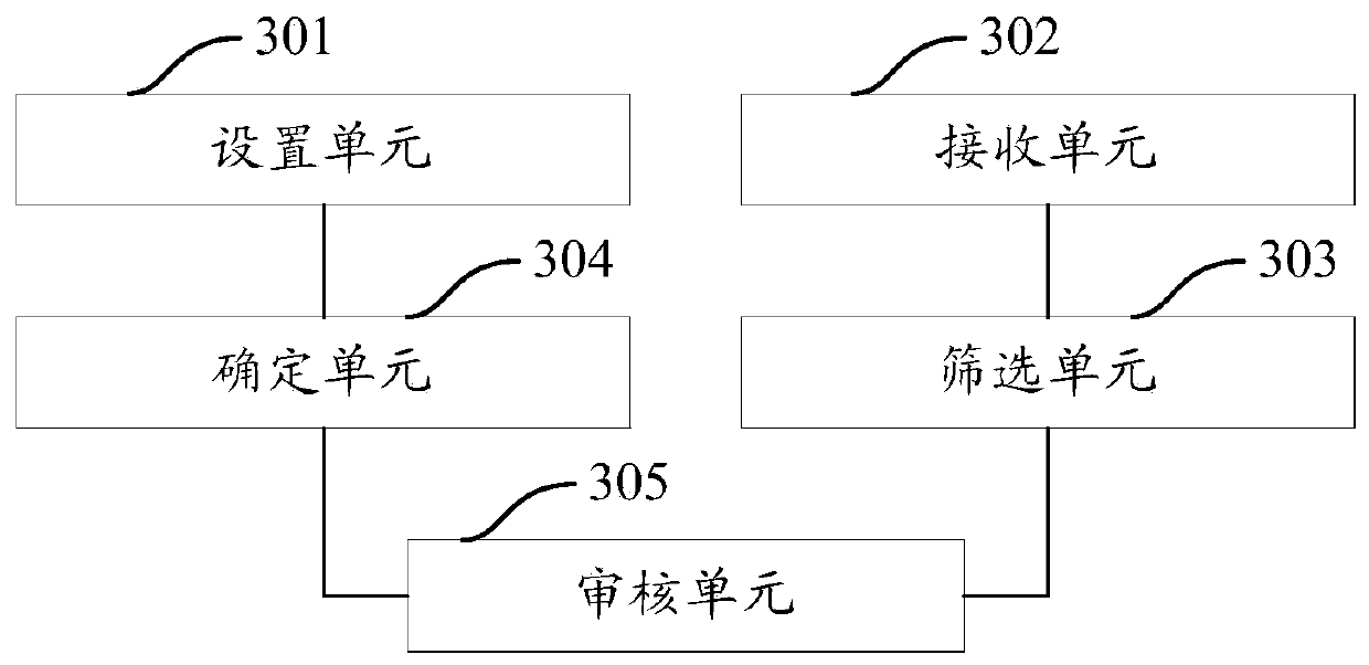 Medical record auditing method and device