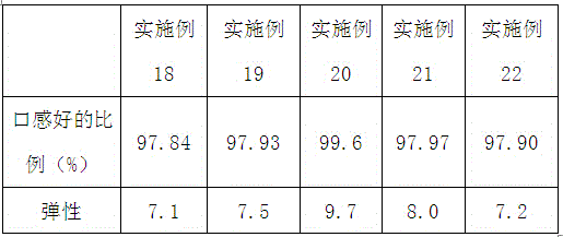 Selenium-rich konjak bean curd and preparation method thereof