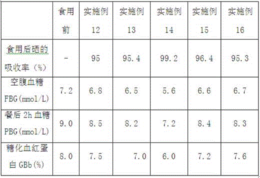 Selenium-rich konjak bean curd and preparation method thereof