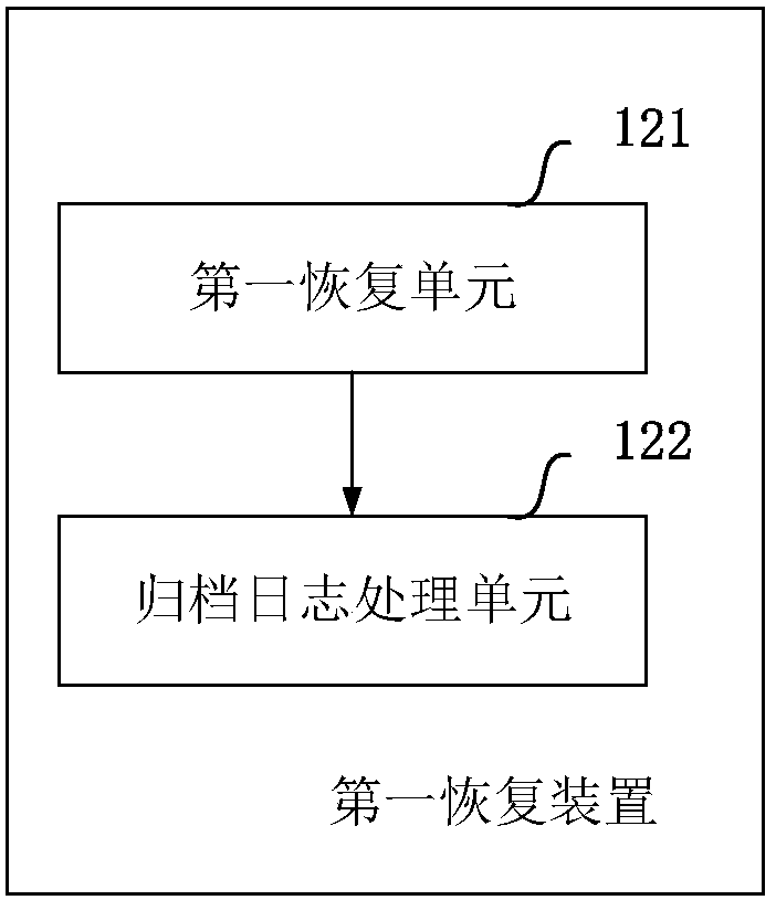 A method and device for database recovery