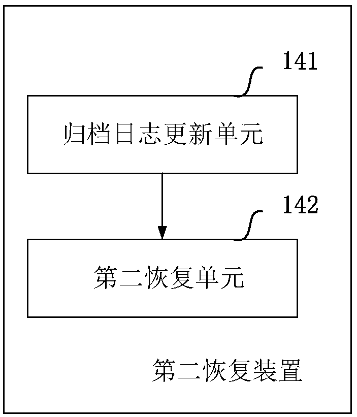 A method and device for database recovery