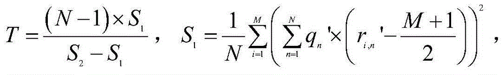 Frequency spectrum sensing method based on multi-antenna instantaneous power