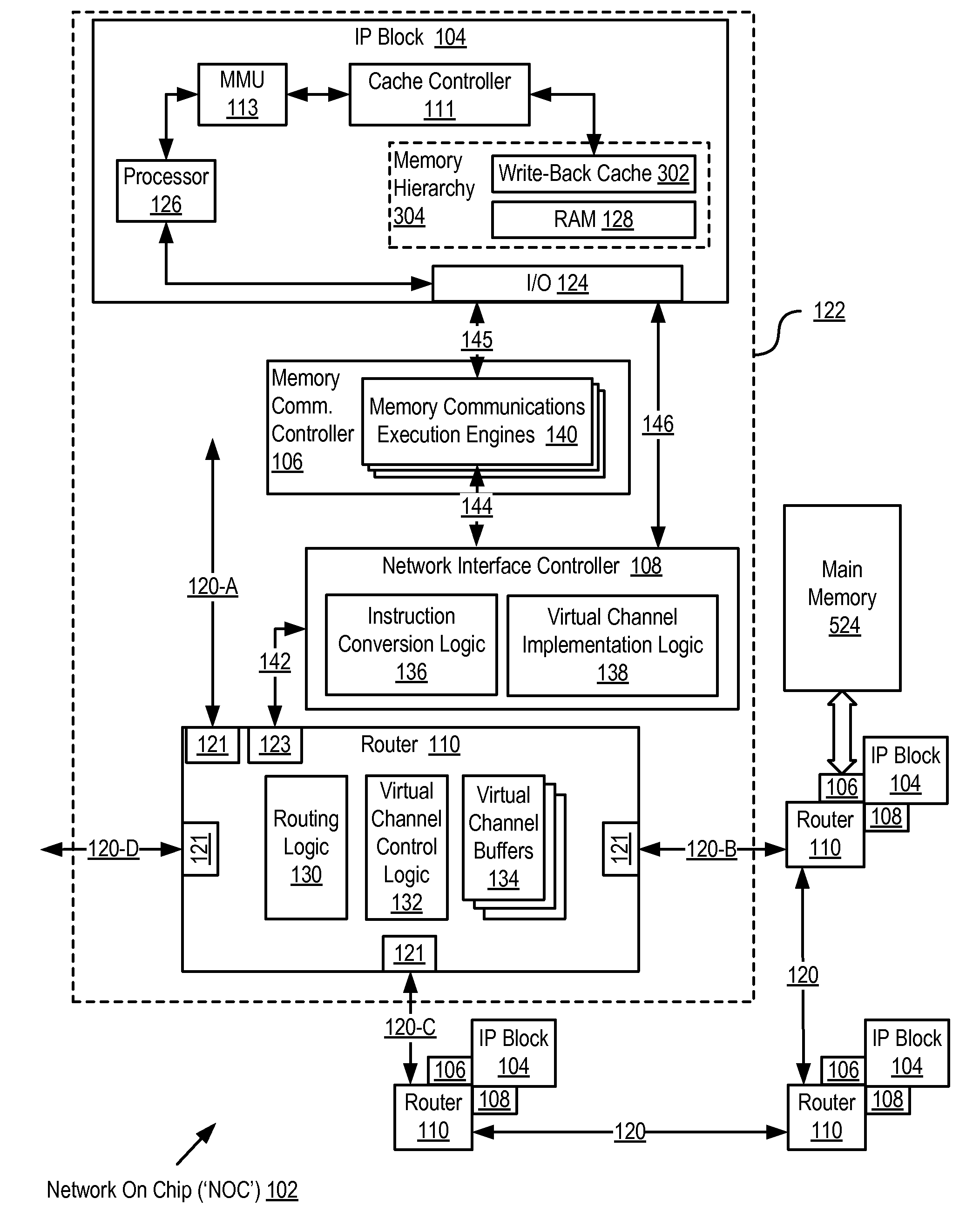 Administering Non-Cacheable Memory Load Instructions