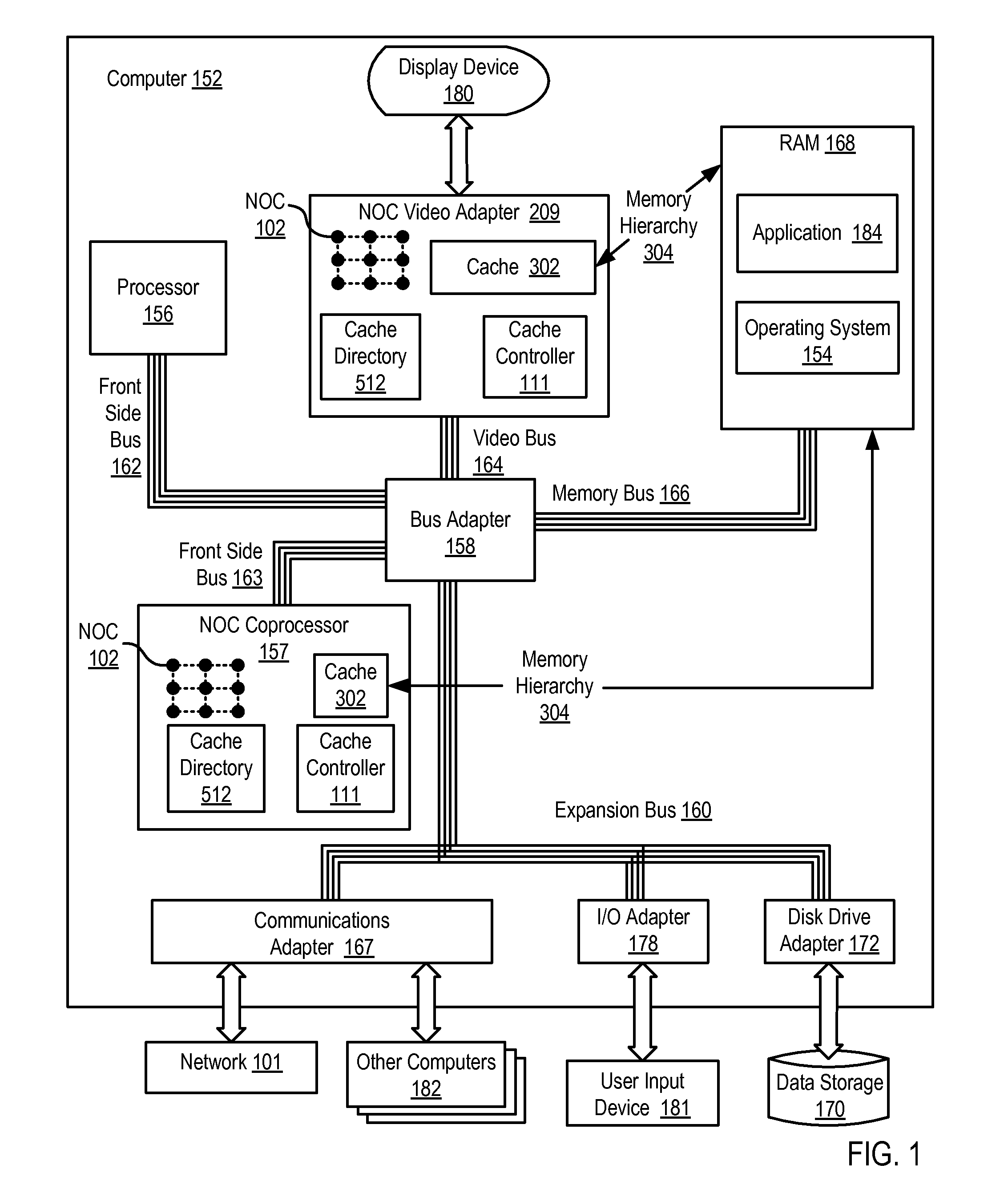 Administering Non-Cacheable Memory Load Instructions