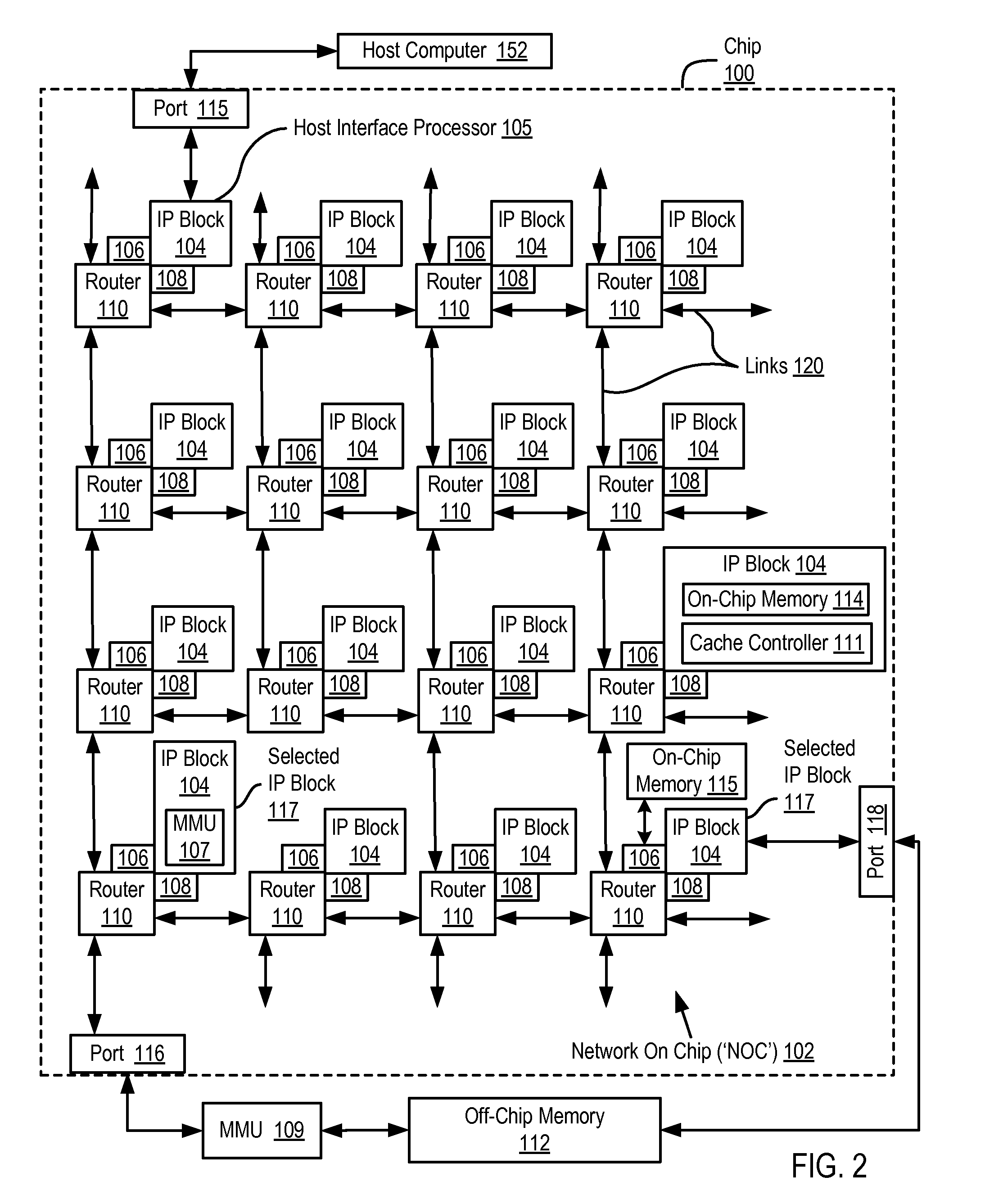 Administering Non-Cacheable Memory Load Instructions