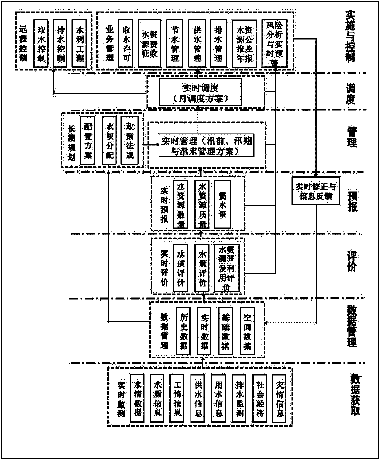 System and system for real-time monitoring and managing urban water resources