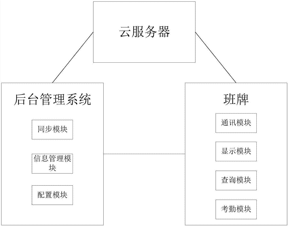 Campus information release system