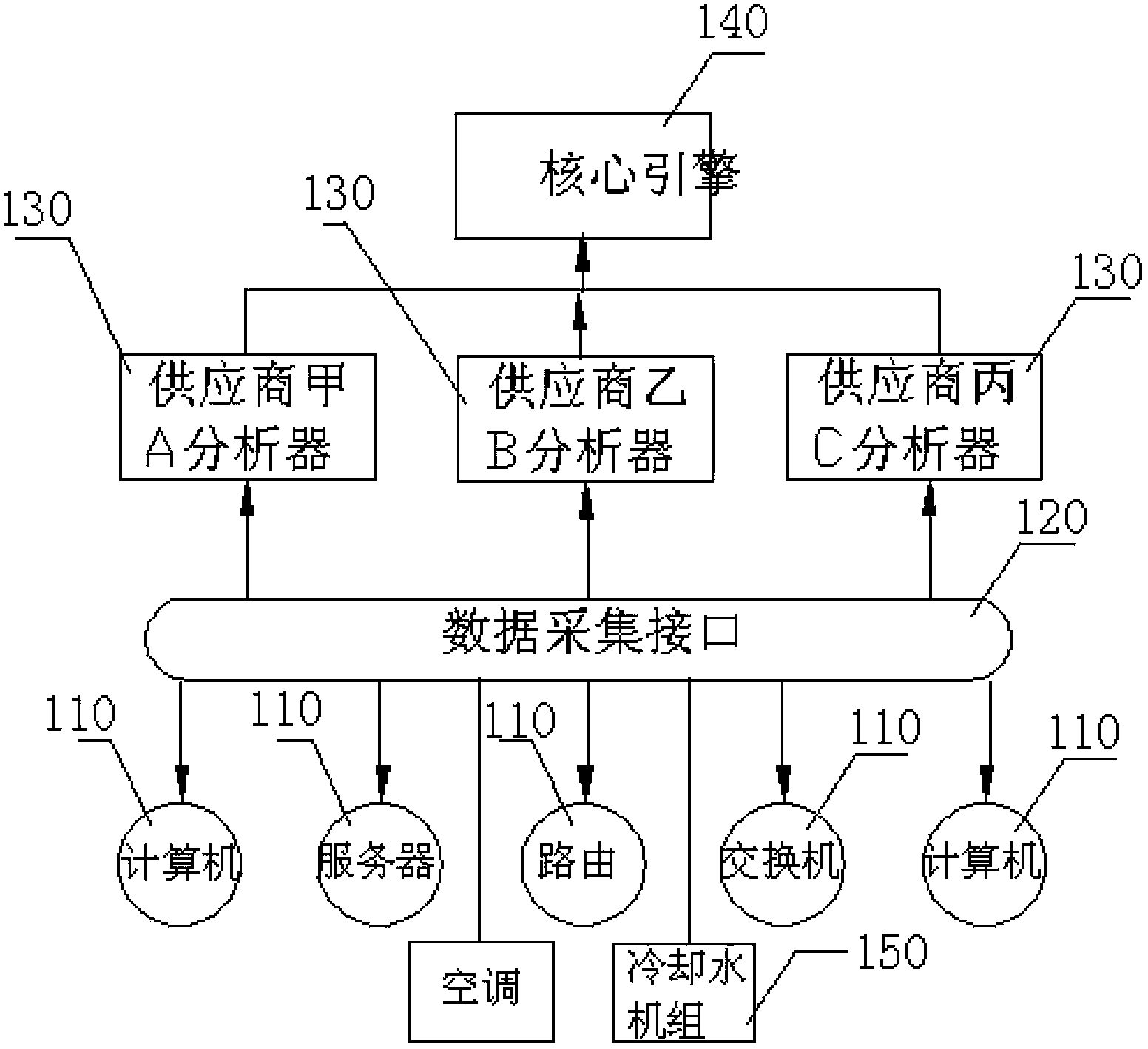 Implementing method for energy consumption control in operation and maintenance guarantees