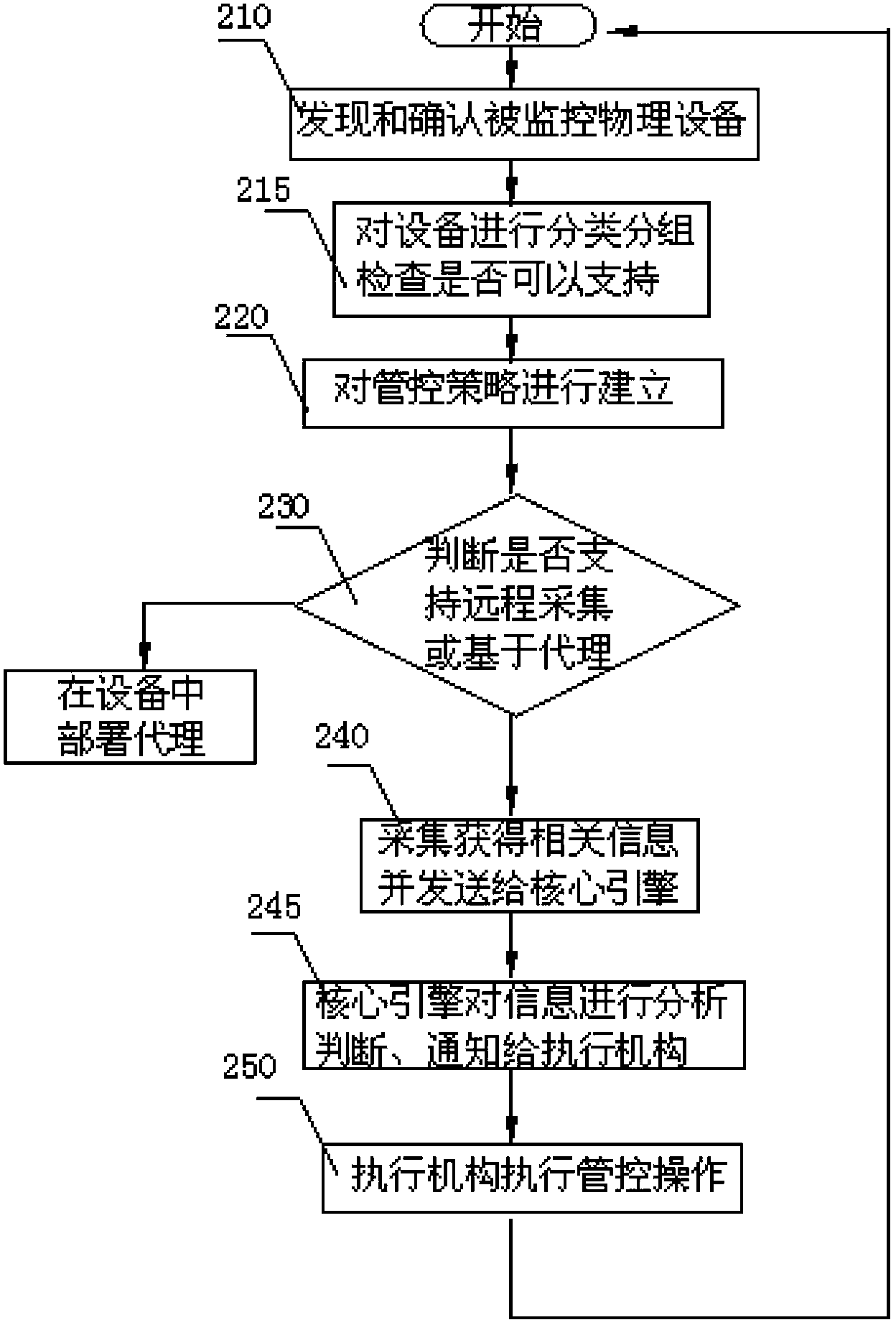 Implementing method for energy consumption control in operation and maintenance guarantees