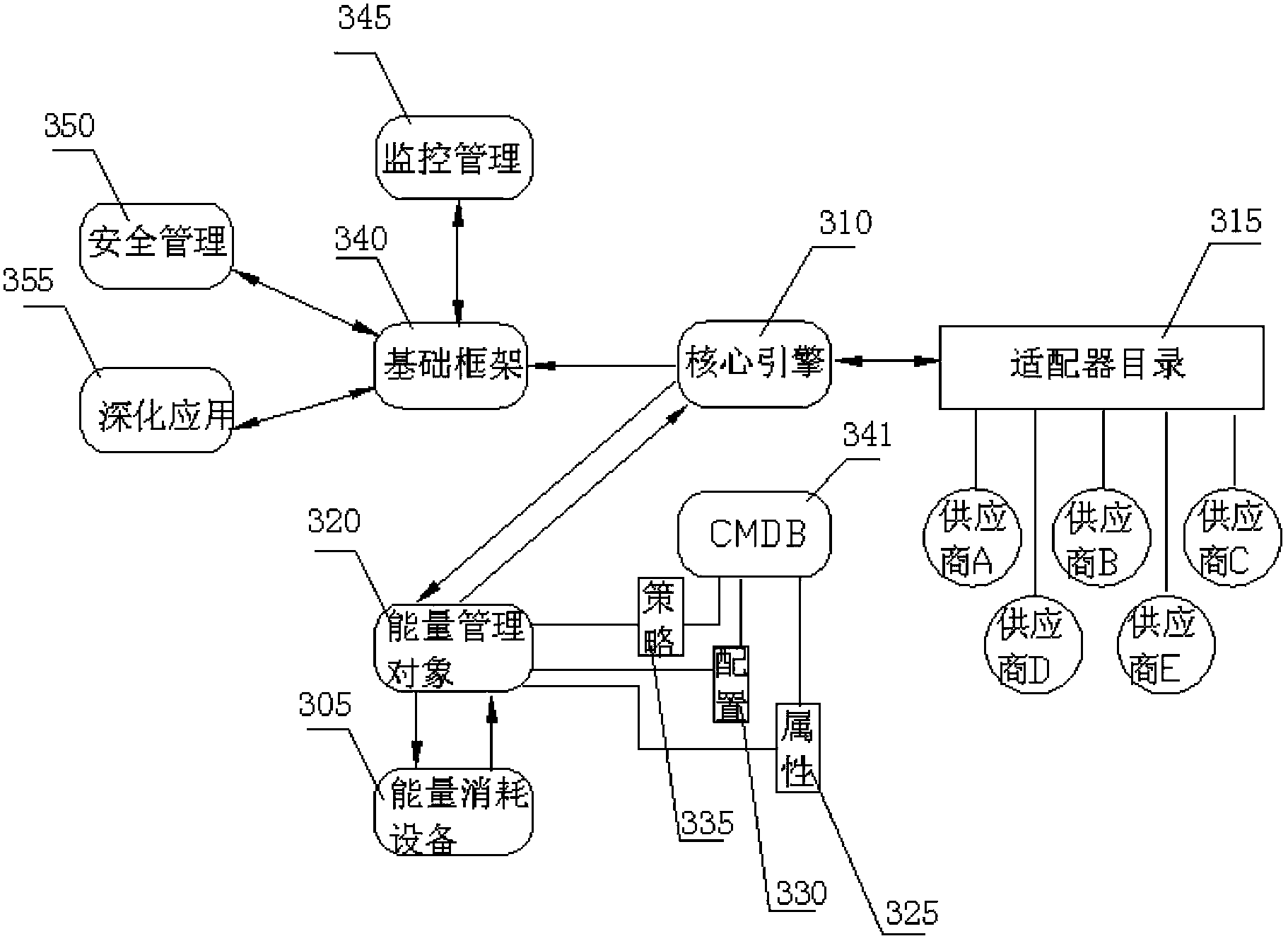 Implementing method for energy consumption control in operation and maintenance guarantees