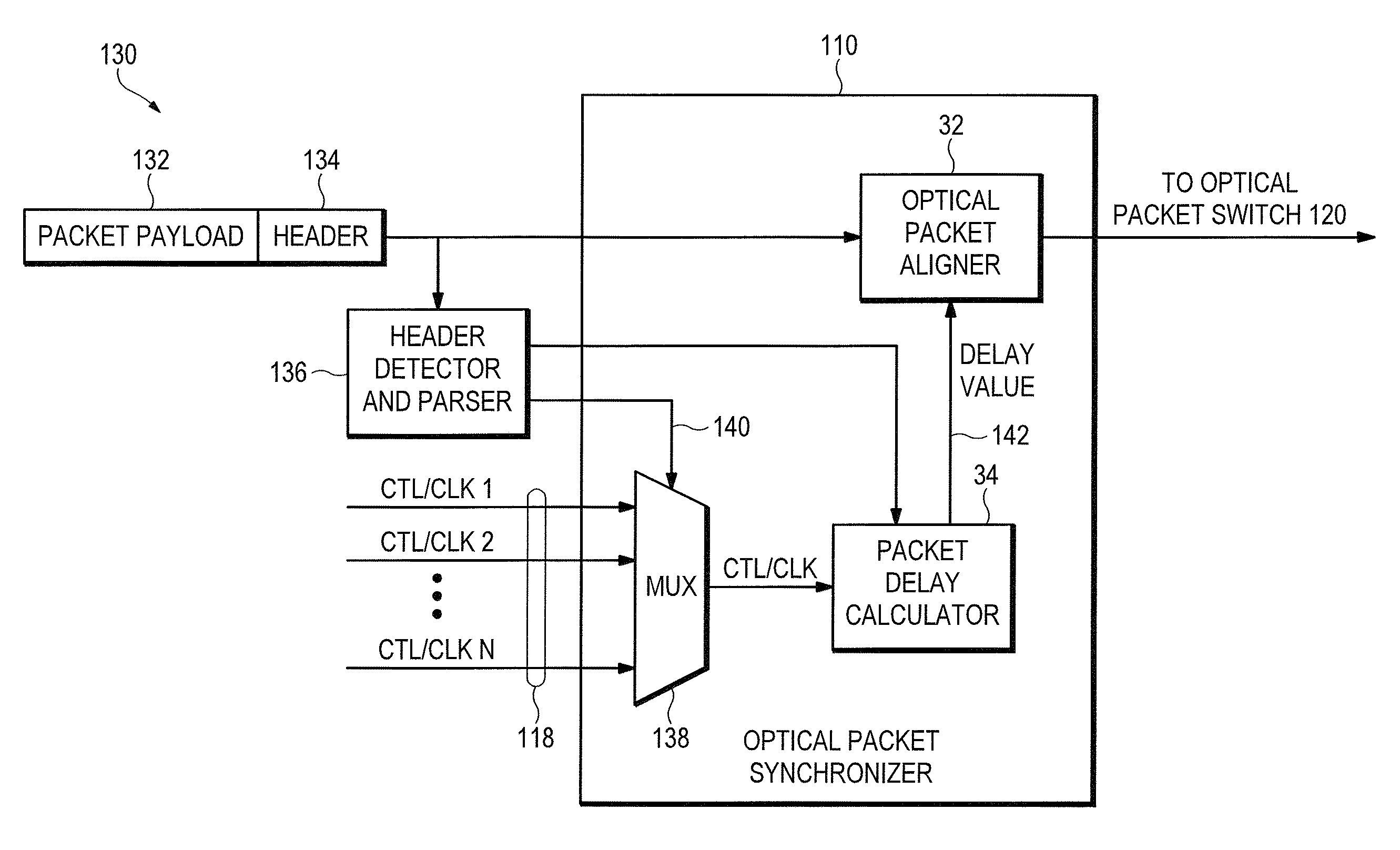 Optical data synchronization scheme