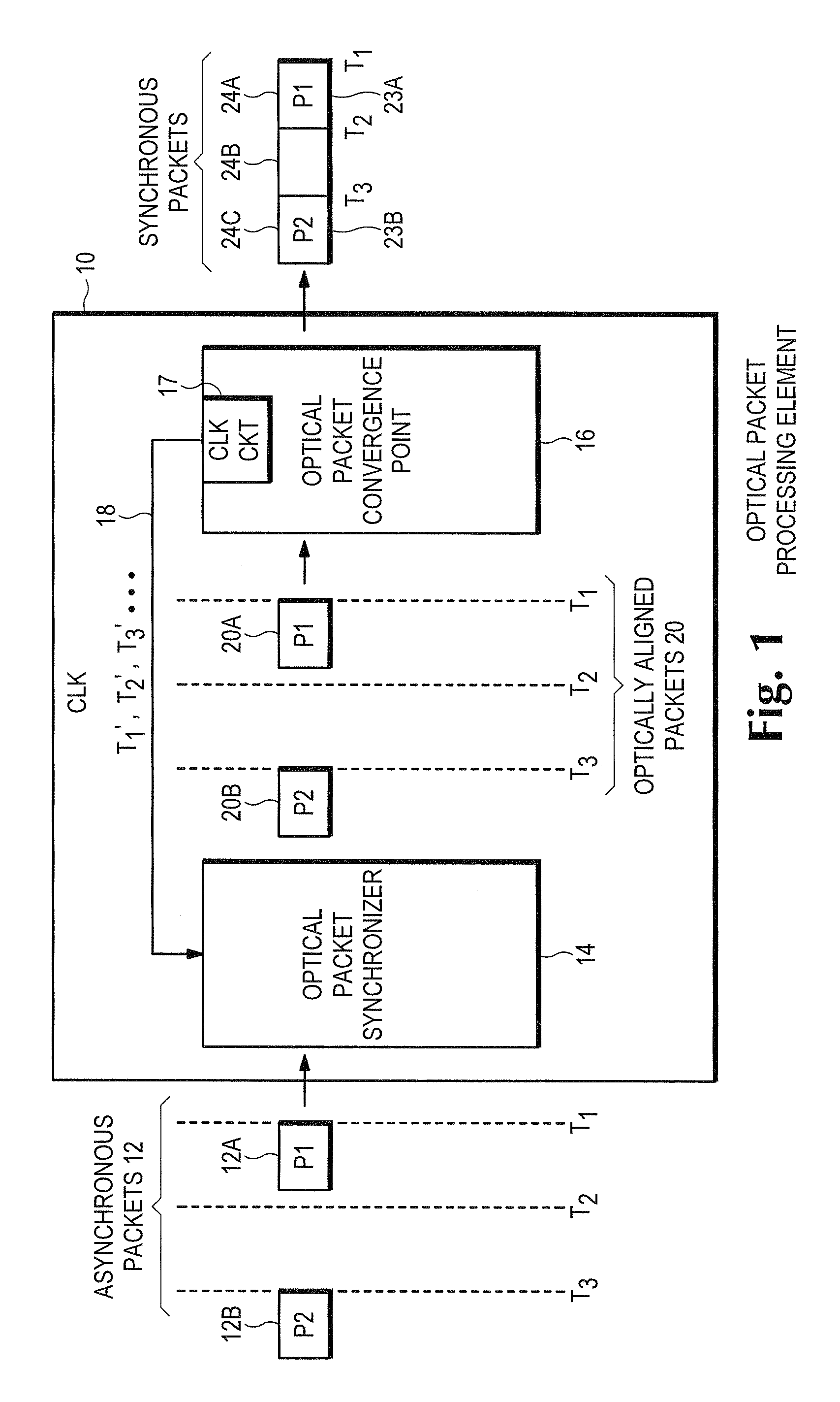 Optical data synchronization scheme