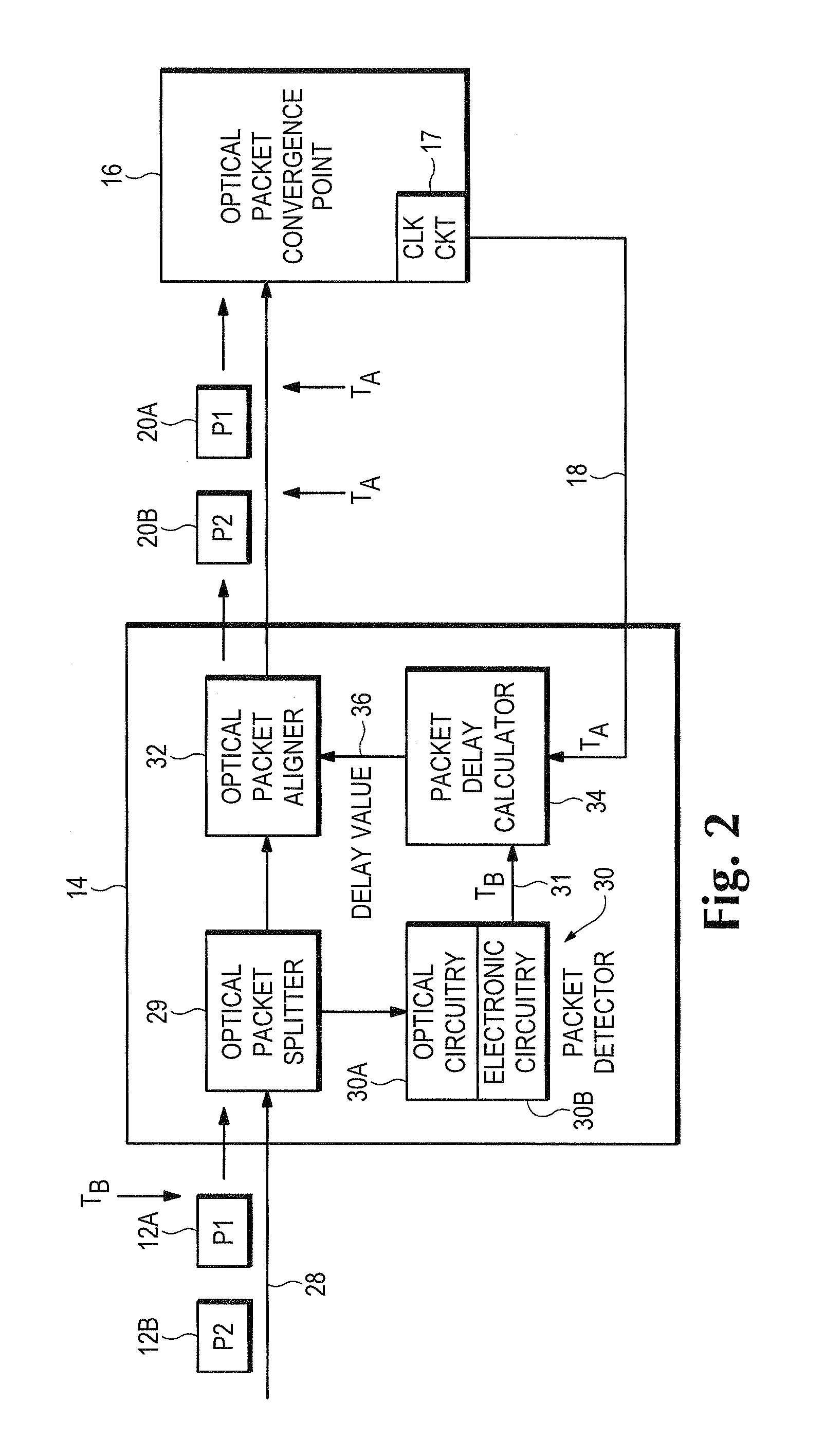 Optical data synchronization scheme