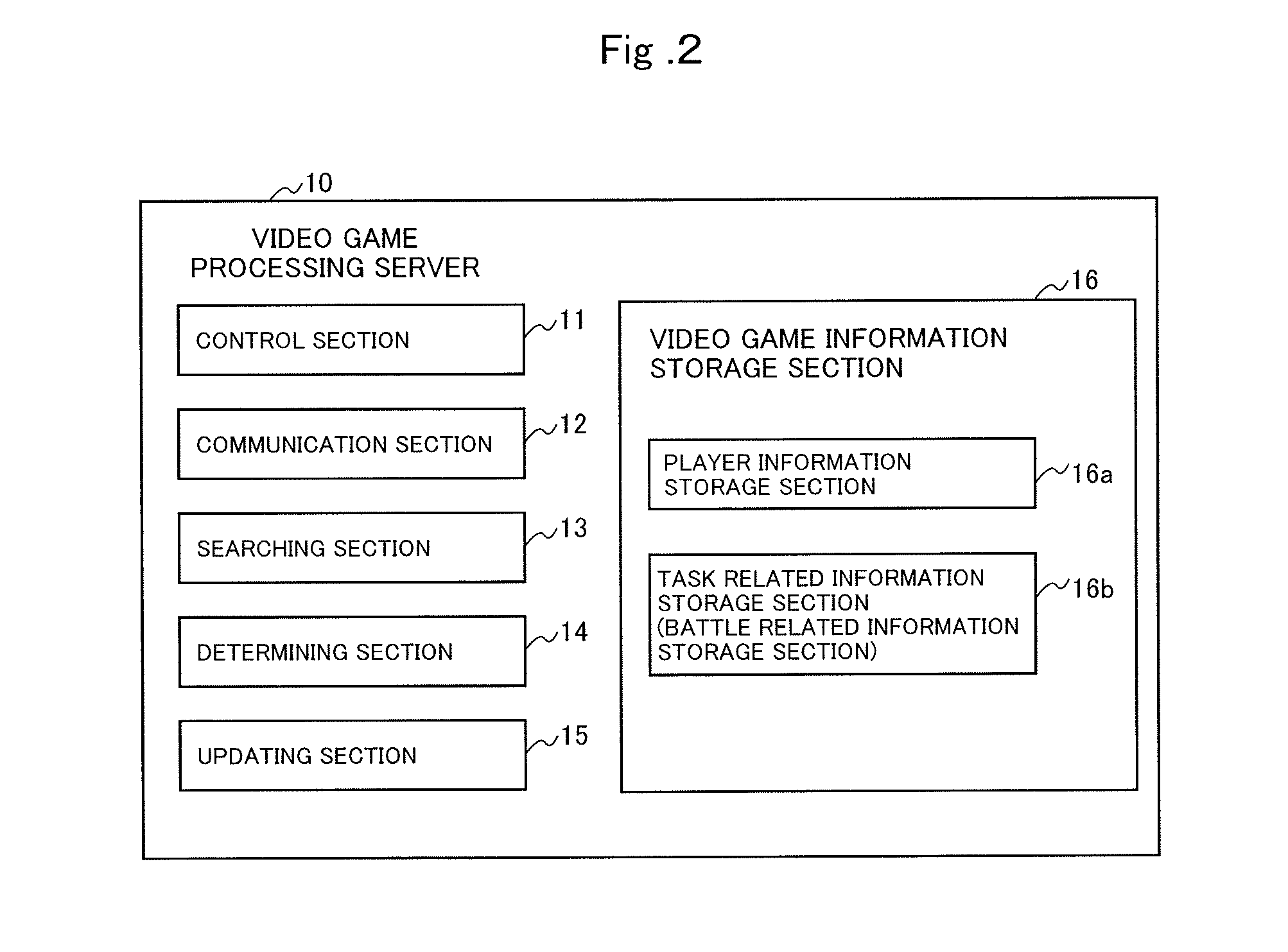 Video game processing apparatus and video game processing program