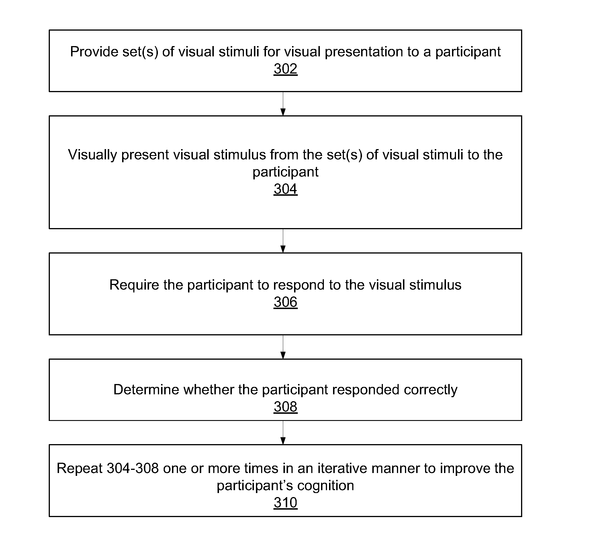 Cognitive training using visual stimuli