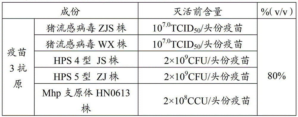 A vaccine composition for preventing and treating porcine respiratory syndrome, its preparation method and application