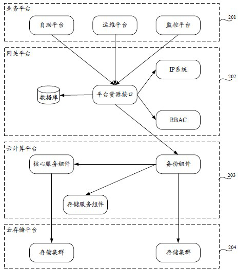 A virtual machine backup method, component and cloud computing system