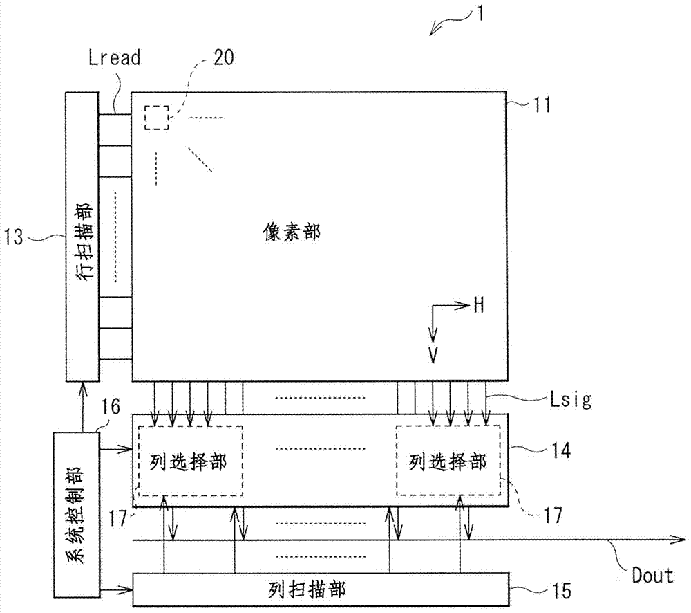 Radiation image pickup unit and radiation image pickup display system