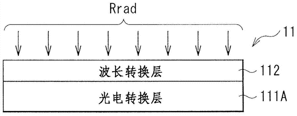 Radiation image pickup unit and radiation image pickup display system