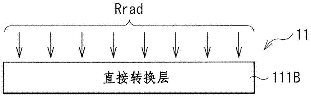 Radiation image pickup unit and radiation image pickup display system